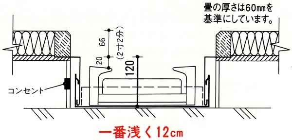 ビル・マンション用 炉壇【販売】-茶道具は京都しみず孔昌堂