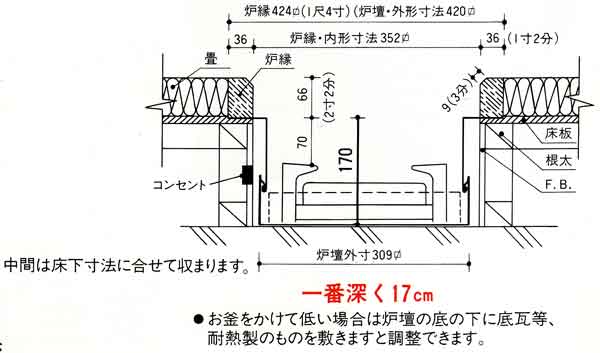 ビル・マンション用 炉壇【販売】-茶道具は京都しみず孔昌堂